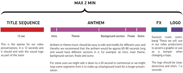 Music structure diagram